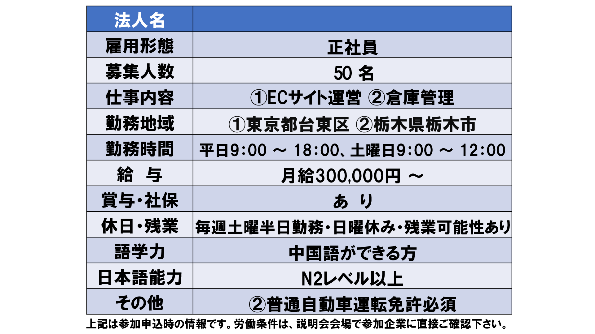 仕事、バイト、正社員